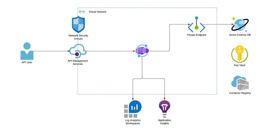 infrastructure diagram